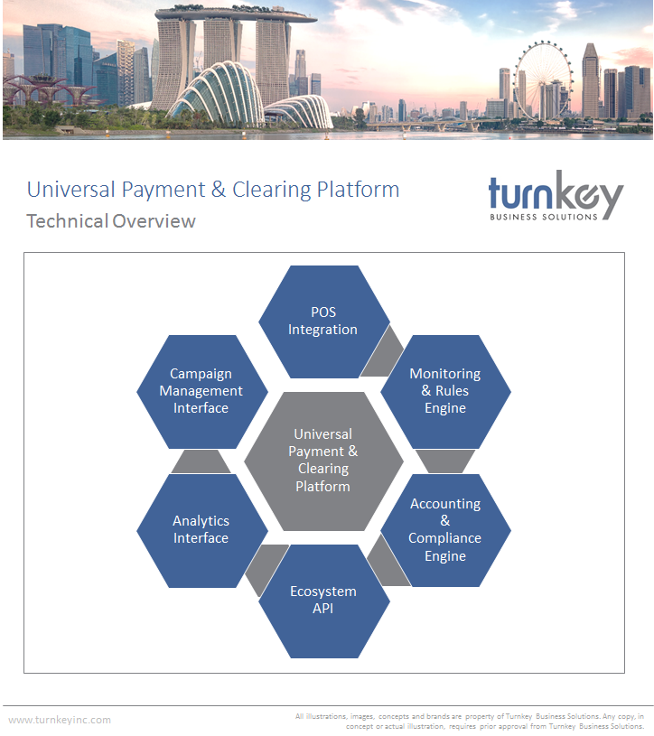 Loyalty Payment & Clearing